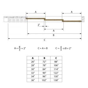 Drawing with dimensions of our roller kit for telescopic doors SLID'UP 2500 for 3 doors , opening on the right